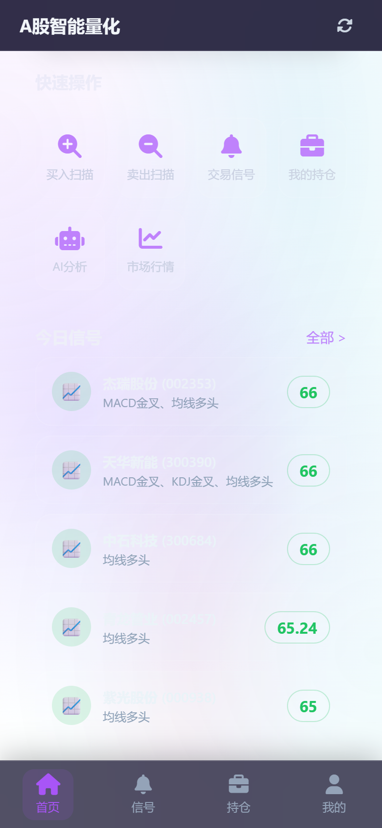 CLAW 首页 - 大盘指数与信号概览