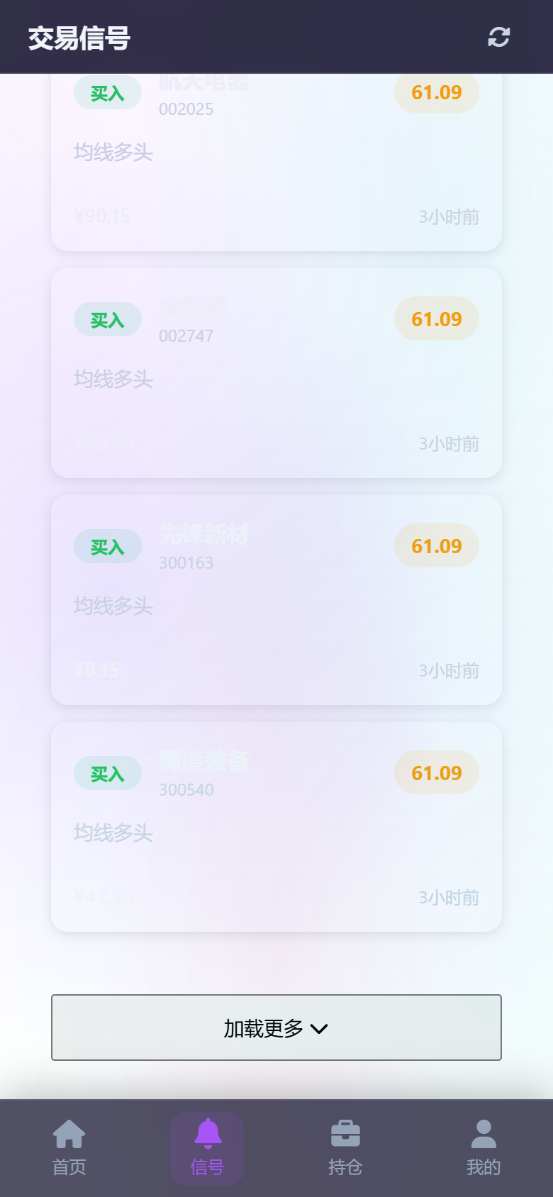 CLAW 信号详情 - 评分与分析